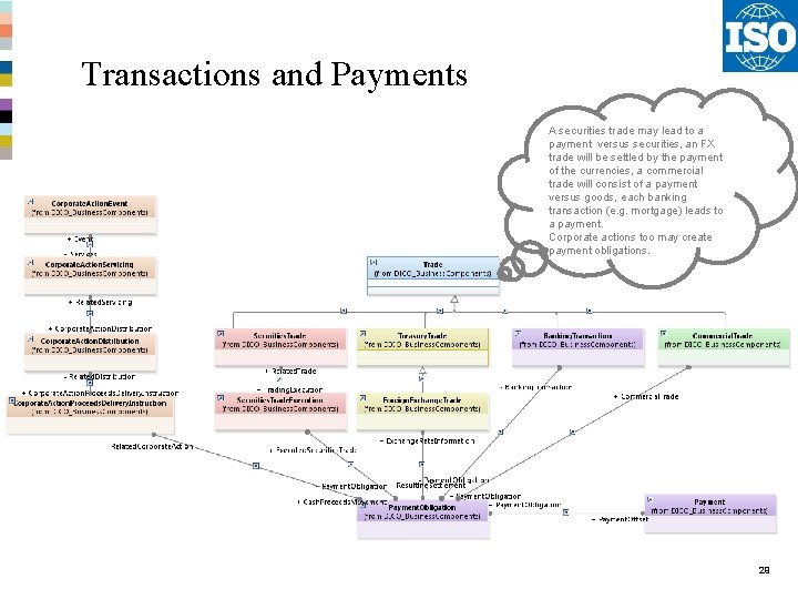 Transactions and Payments A securities trade may lead to a payment versus securities, an