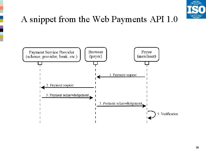 A snippet from the Web Payments API 1. 0 39 A snippet from the Web Payments API 1. 0 39