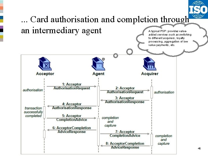 . . . Card authorisation and completion through an intermediary agent A typical PSP: