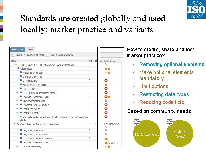 Standards are created globally and used locally: market practice and variants How to create,