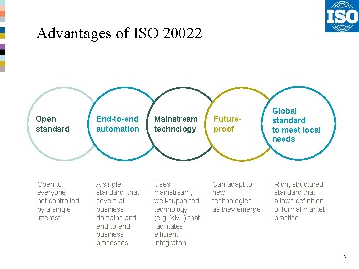 Advantages of ISO 20022 Open standard End-to-end automation Mainstream technology Futureproof Open to everyone,