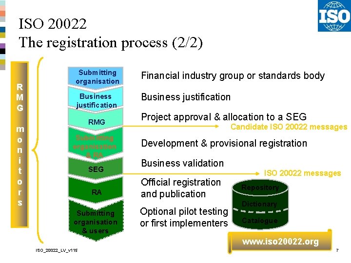 ISO 20022 The registration process (2/2) R M G m o n i t ISO 20022 The registration process (2/2) R M G m o n i t