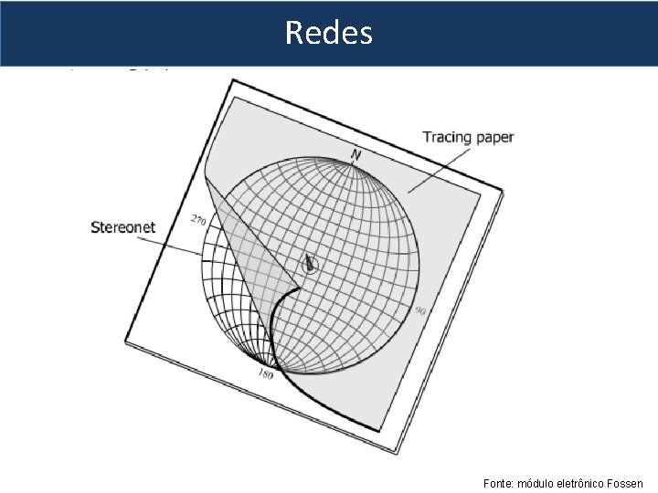 Redes Fonte: módulo eletrônico Fossen 