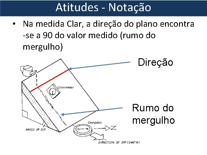 Atitudes - Notação • Na medida Clar, a direção do plano encontra -se a