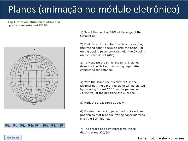 Planos (animação no módulo eletrônico) Fonte: módulo eletrônico Fossen 