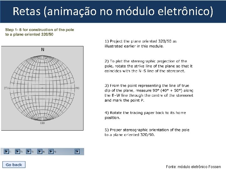 Retas (animação no módulo eletrônico) Fonte: módulo eletrônico Fossen 