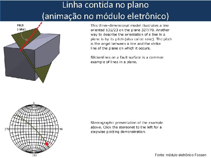 Linha contida no plano (animação no módulo eletrônico) Fonte: módulo eletrônico Fossen 