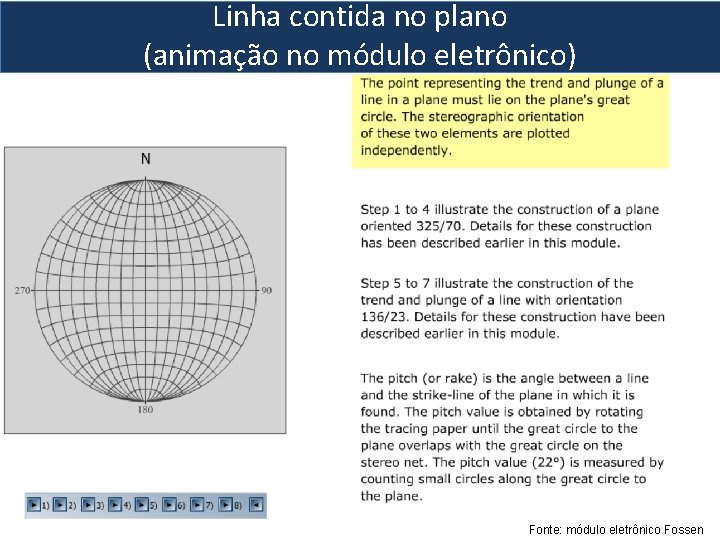 Linha contida no plano (animação no módulo eletrônico) Fonte: módulo eletrônico Fossen 