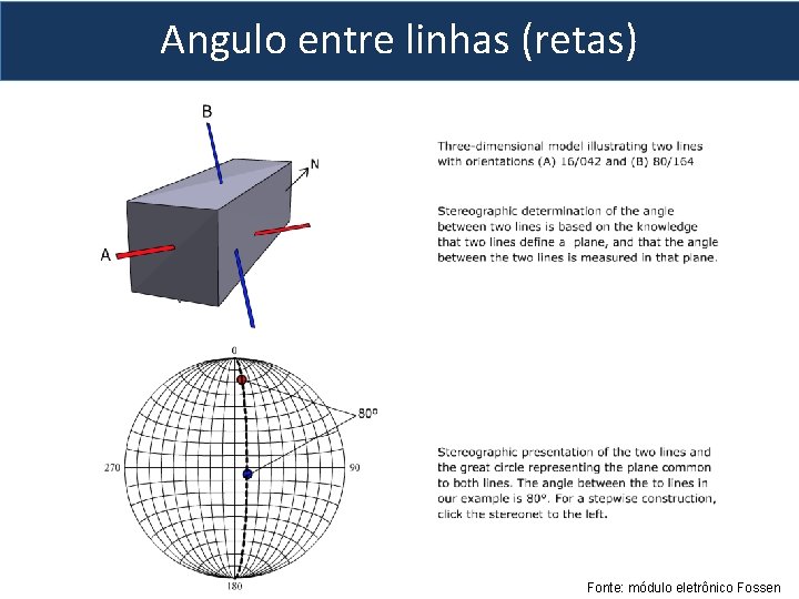 Angulo entre linhas (retas) Fonte: módulo eletrônico Fossen 