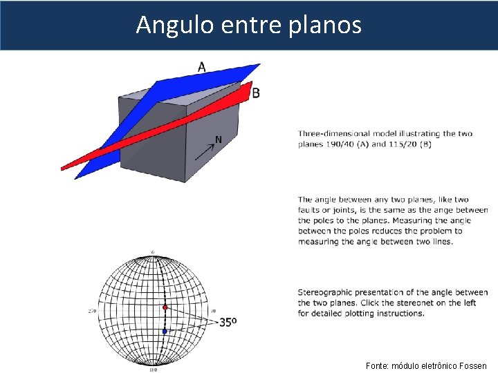 Angulo entre planos Fonte: módulo eletrônico Fossen 