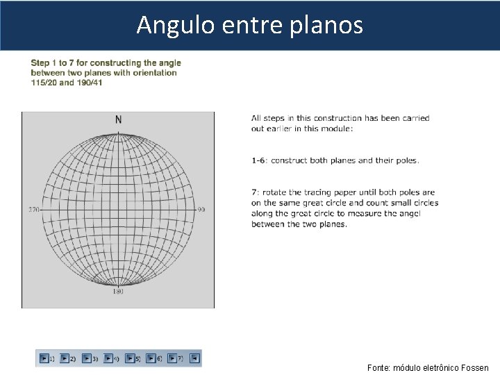 Angulo entre planos Fonte: módulo eletrônico Fossen 