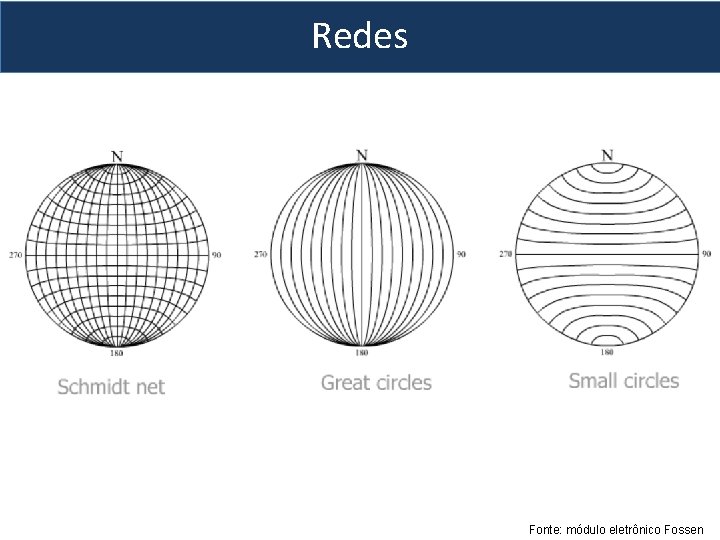 Redes Fonte: módulo eletrônico Fossen 