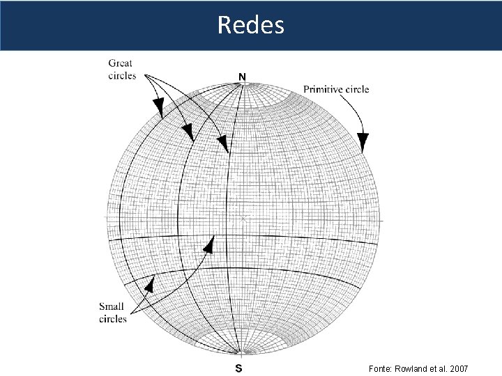 Redes Fonte: Rowland et al. 2007 