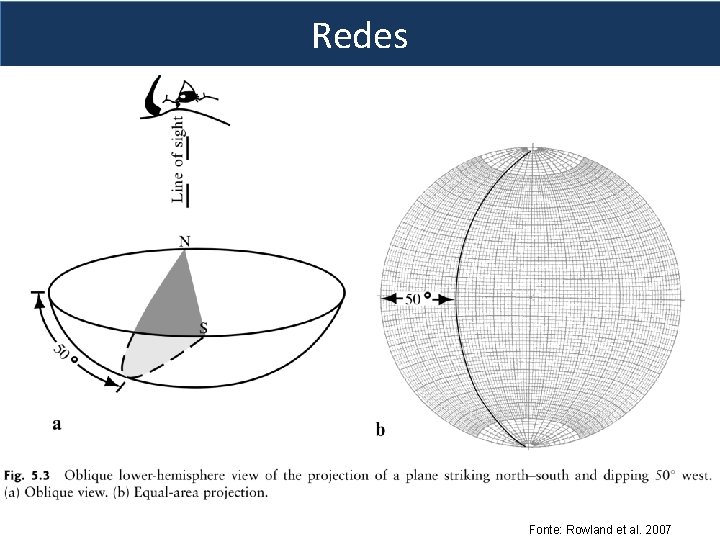 Redes Fonte: Rowland et al. 2007 