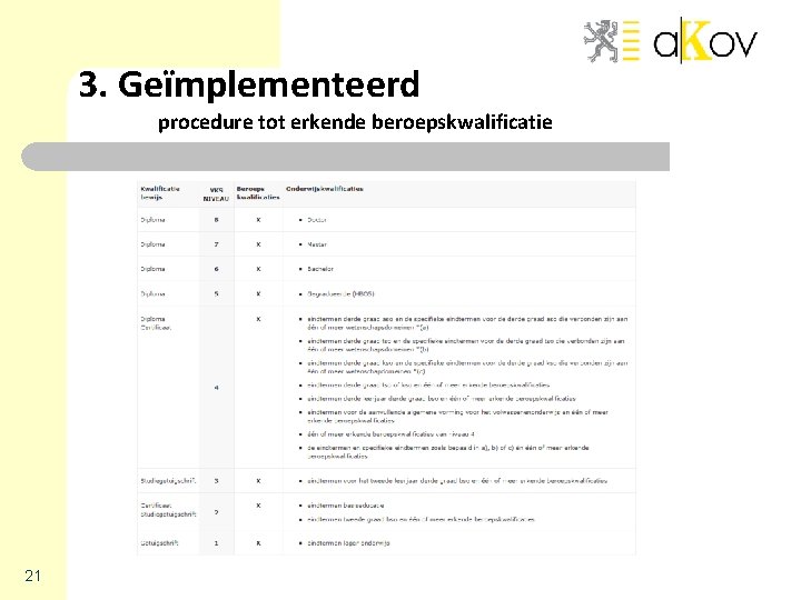 3. Geïmplementeerd procedure tot erkende beroepskwalificatie 21 3. Geïmplementeerd procedure tot erkende beroepskwalificatie 21