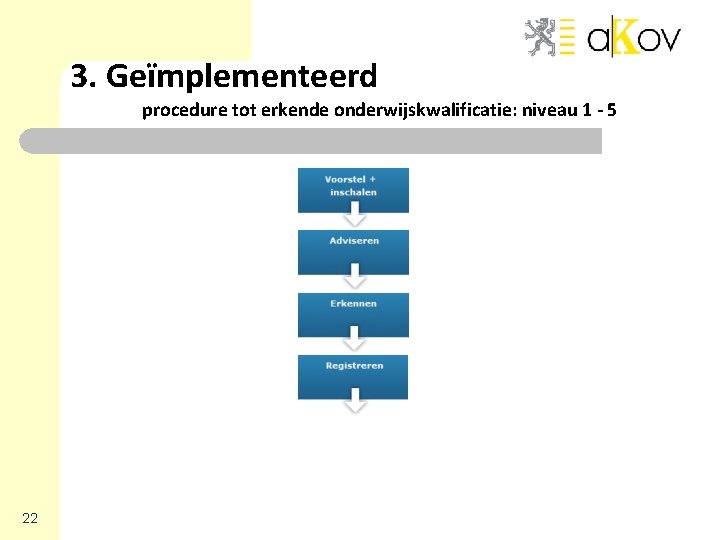 3. Geïmplementeerd procedure tot erkende onderwijskwalificatie: niveau 1 - 5 22 3. Geïmplementeerd procedure tot erkende onderwijskwalificatie: niveau 1 - 5 22