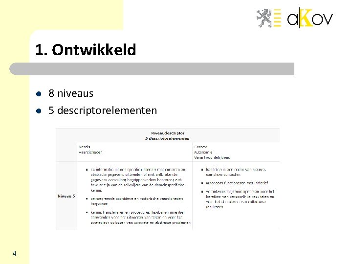 1. Ontwikkeld l l 4 8 niveaus 5 descriptorelementen 1. Ontwikkeld l l 4 8 niveaus 5 descriptorelementen