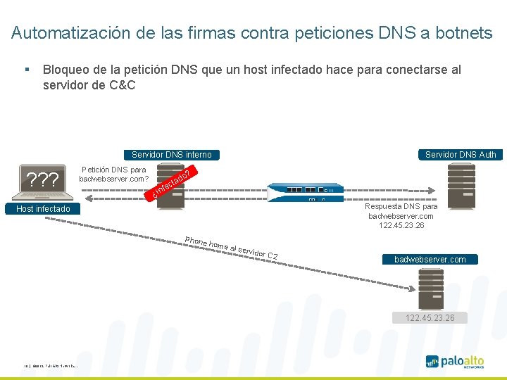 Automatización de las firmas contra peticiones DNS a botnets § Bloqueo de la petición