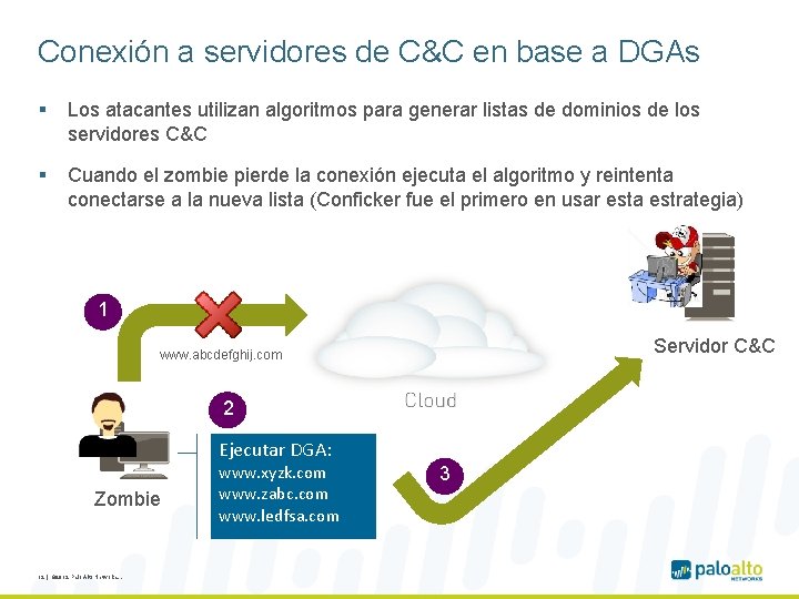 Conexión a servidores de C&C en base a DGAs § Los atacantes utilizan algoritmos