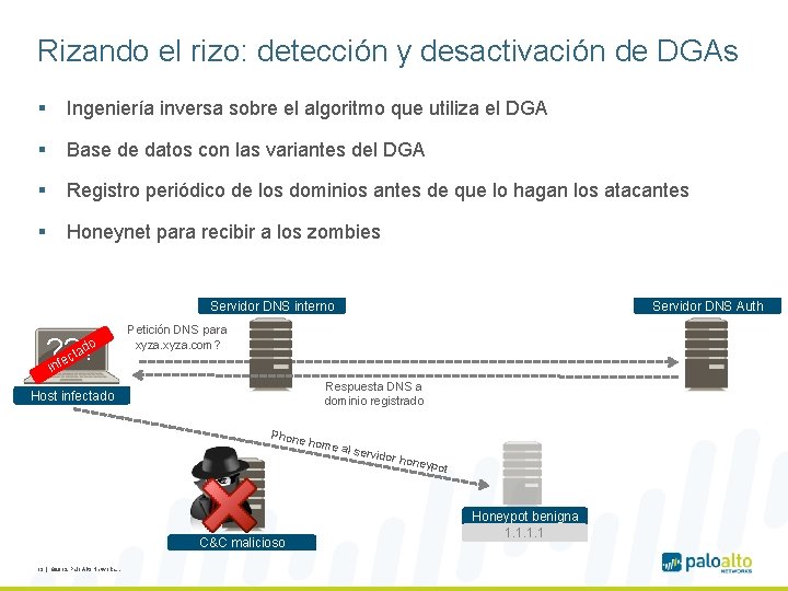 Rizando el rizo: detección y desactivación de DGAs § Ingeniería inversa sobre el algoritmo