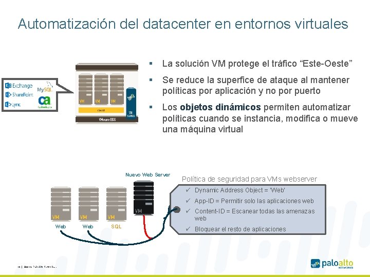 Automatización del datacenter en entornos virtuales § La solución VM protege el tráfico “Este-Oeste”