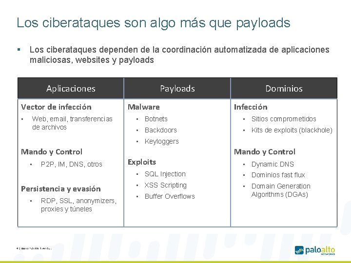 Los ciberataques son algo más que payloads § Los ciberataques dependen de la coordinación