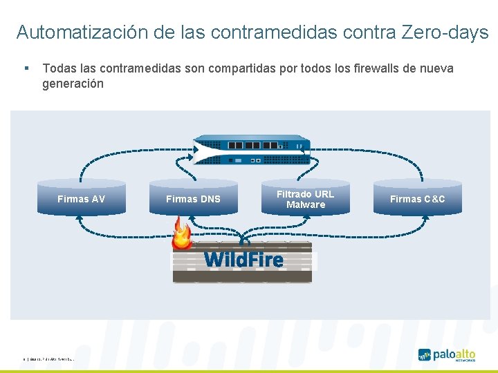 Automatización de las contramedidas contra Zero-days § Todas las contramedidas son compartidas por todos