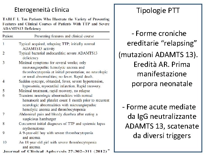 Eterogeneità clinica Tipologie PTT - Forme croniche ereditarie “relapsing” (mutazioni ADAMTS 13). Eredità AR.