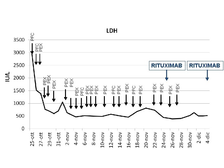PEX PEX PEX PFC PEX PEX IU/L RITUXIMAB PFC PEX PFC 