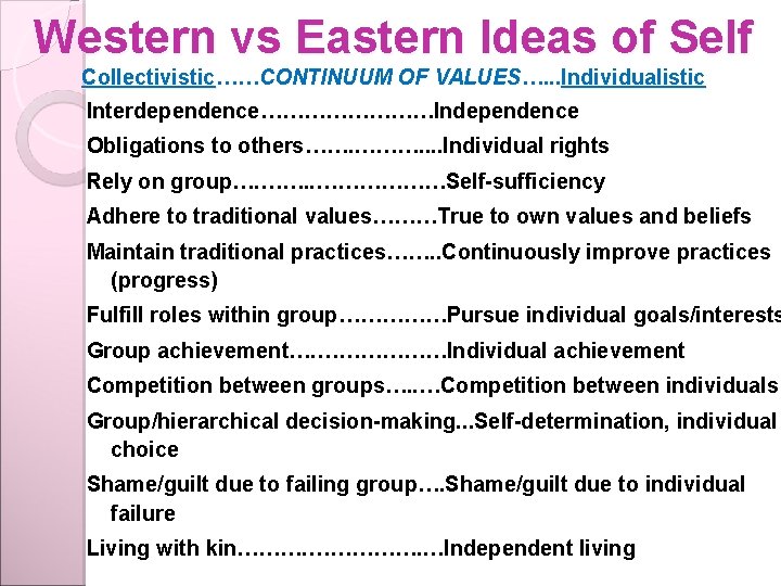 Western vs Eastern Ideas of Self Collectivistic……CONTINUUM OF VALUES…. . . Individualistic Interdependence…………Independence Obligations