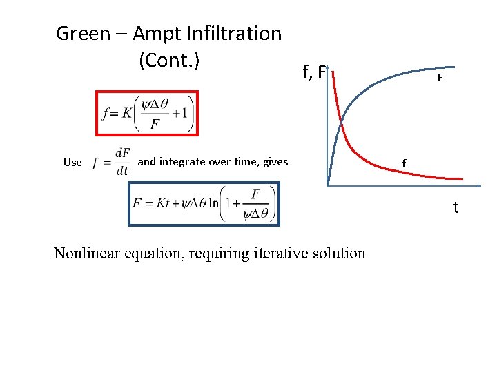 Green – Ampt Infiltration (Cont. ) f, F Use and integrate over time, gives