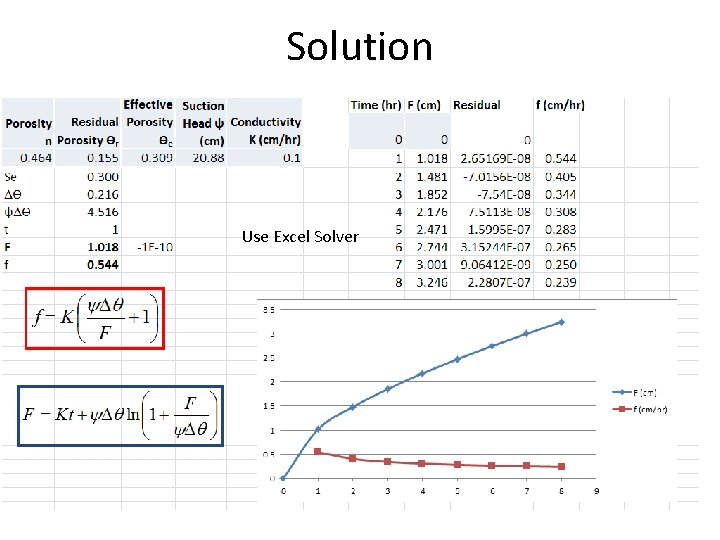 Solution Use Excel Solver 