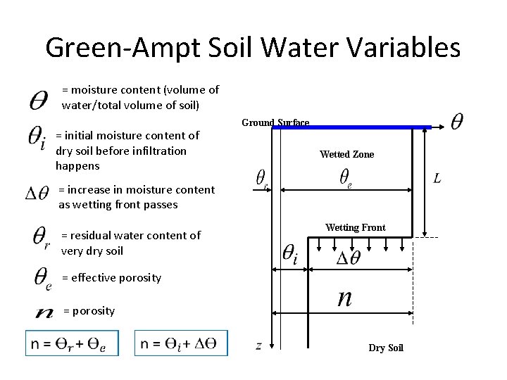 Green-Ampt Soil Water Variables = moisture content (volume of water/total volume of soil) =