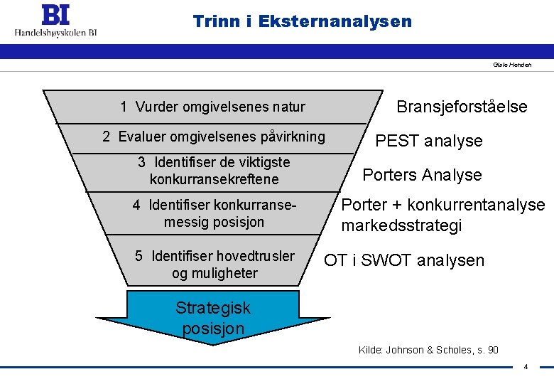 Trinn i Eksternanalysen Gisle Henden Bransjeforståelse 1 Vurder omgivelsenes natur 2 Evaluer omgivelsenes påvirkning