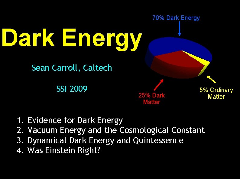 70% Dark Energy Sean Carroll, Caltech SSI 2009 1. 2. 3. 4. 25% Dark