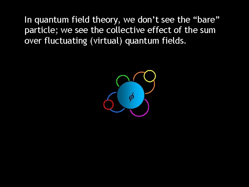 In quantum field theory, we don’t see the “bare” particle; we see the collective