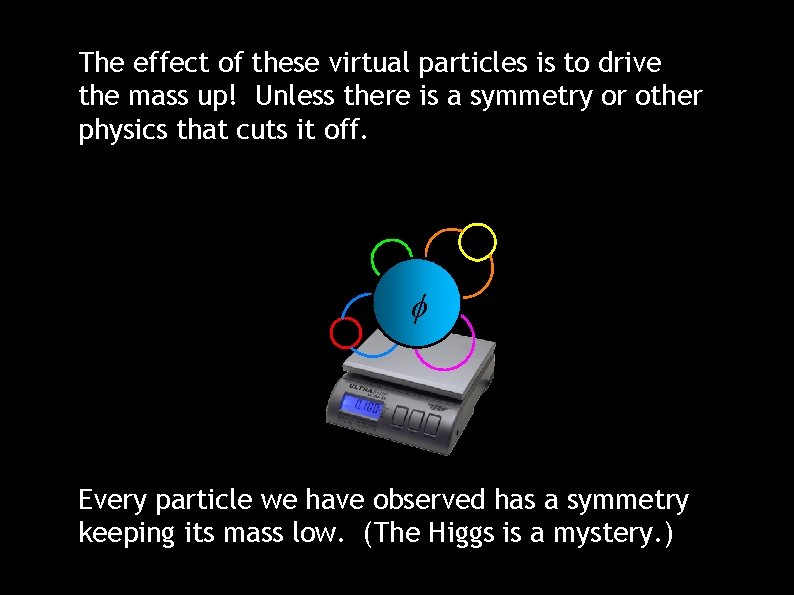 The effect of these virtual particles is to drive the mass up! Unless there
