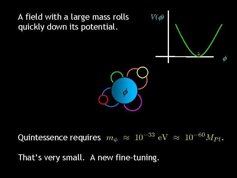A field with a large mass rolls quickly down its potential. V( ) Quintessence