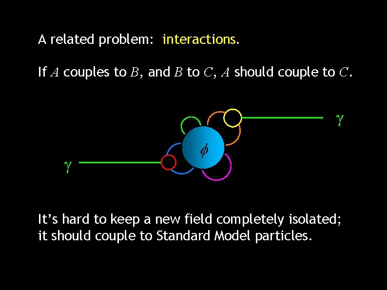 A related problem: interactions. If A couples to B, and B to C, A