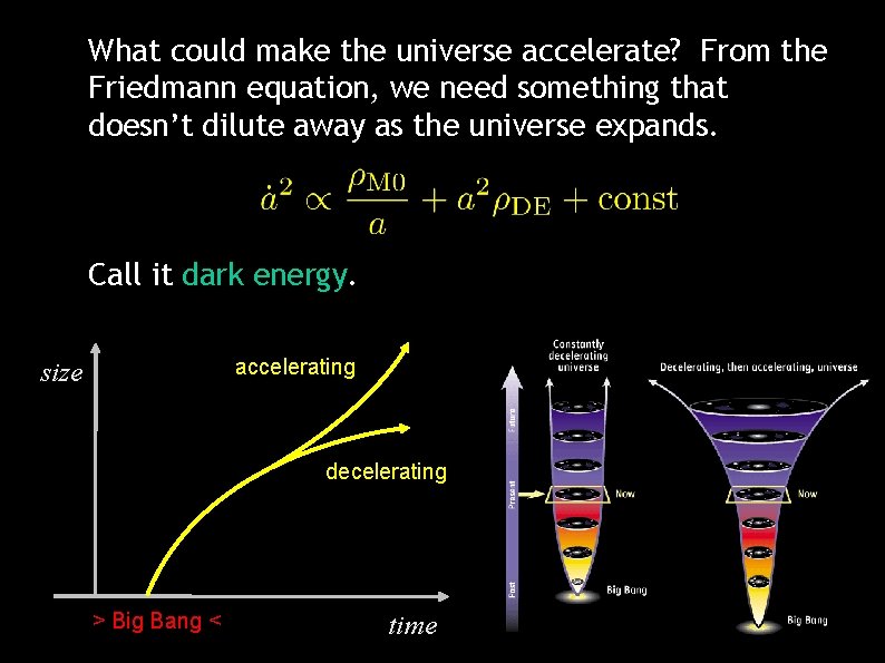 What could make the universe accelerate? From the Friedmann equation, we need something that