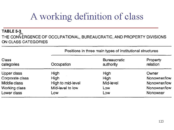 A working definition of class 123 