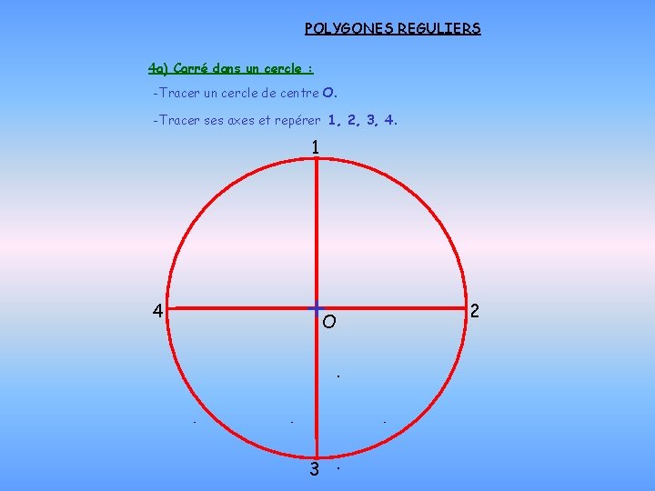 POLYGONES REGULIERS 4 a) Carré dans un cercle : -Tracer un cercle de centre