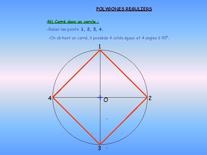 POLYGONES REGULIERS 4 b) Carré dans un cercle : -Relier les points 1, 2,