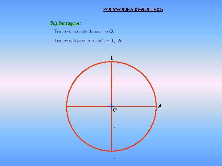 POLYGONES REGULIERS 5 a) Pentagone: -Tracer un cercle de centre O. -Tracer ses axes