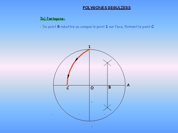 POLYGONES REGULIERS 5 c) Pentagone: - Du point B rabattre au compas le point