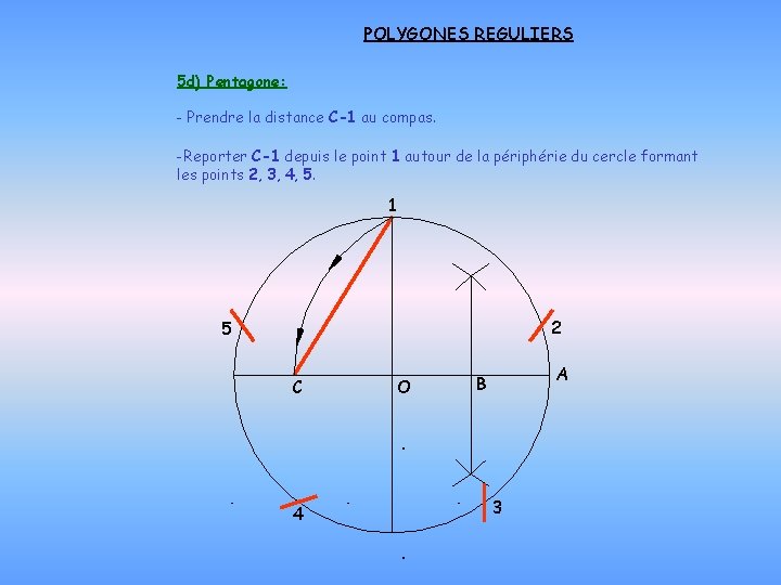 POLYGONES REGULIERS 5 d) Pentagone: - Prendre la distance C-1 au compas. -Reporter C-1