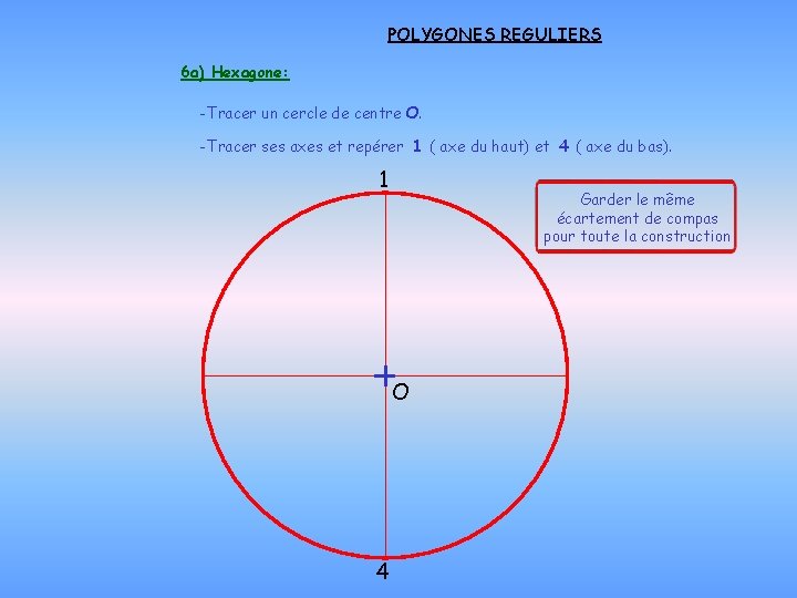 POLYGONES REGULIERS 6 a) Hexagone: -Tracer un cercle de centre O. -Tracer ses axes