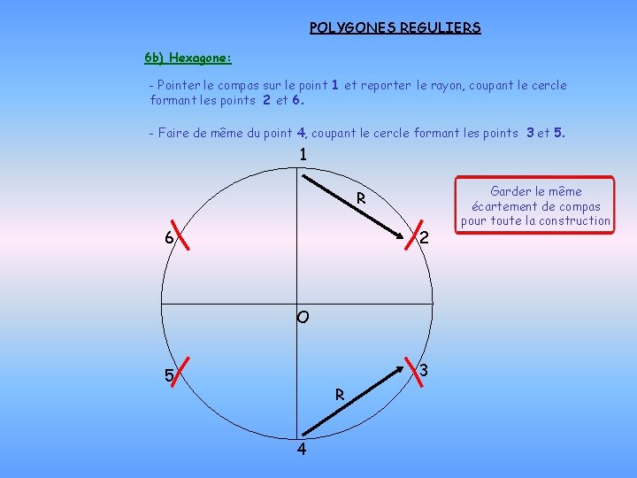 POLYGONES REGULIERS 6 b) Hexagone: - Pointer le compas sur le point 1 et