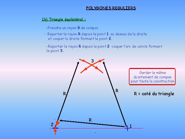 POLYGONES REGULIERS 1 b) Triangle équilatéral : -Prendre un rayon R de compas -