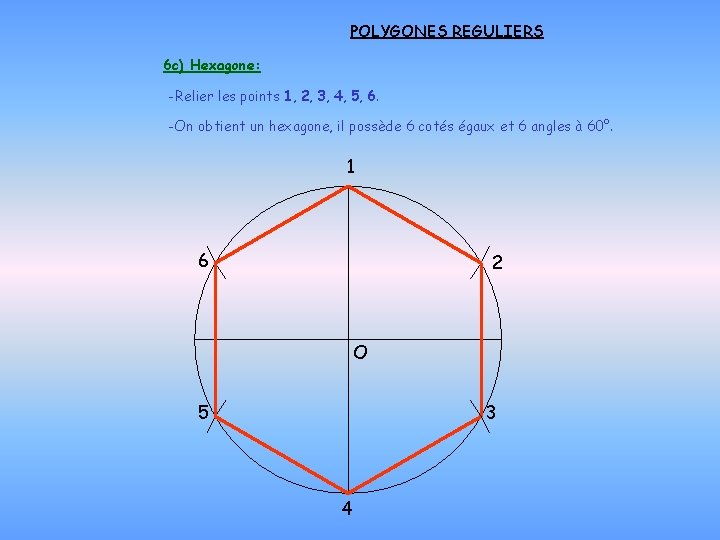 POLYGONES REGULIERS 6 c) Hexagone: -Relier les points 1, 2, 3, 4, 5, 6.